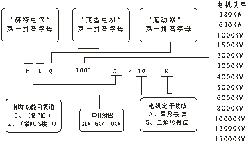 笼型电机液体电阻起动器