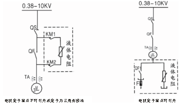 笼型电机液体电阻起动器